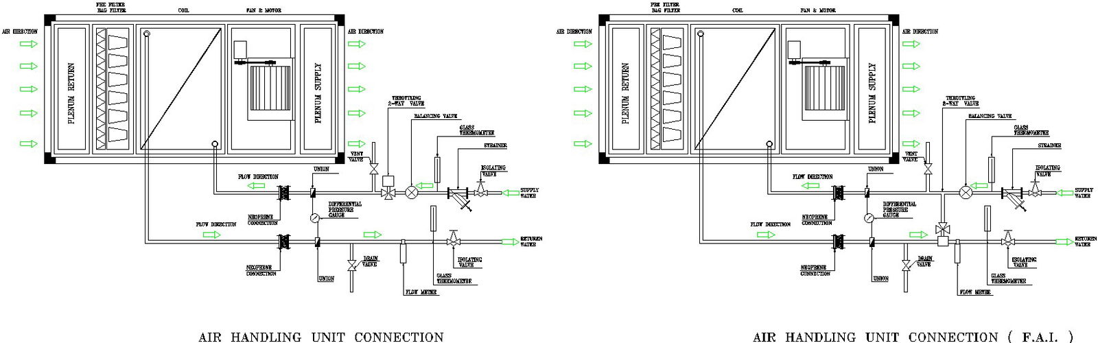 Air handling unit connection