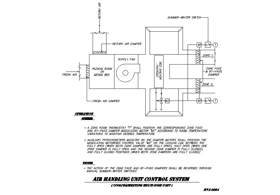 Air handling unit control system