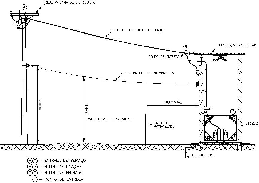 Air input of energy at medium voltage drawing with detailing