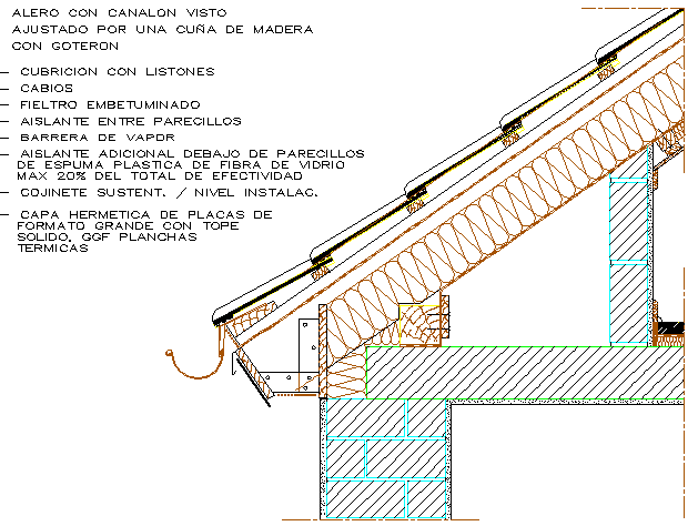 Alley with channel seen adjusted by wooden wedge with goteron dwg file