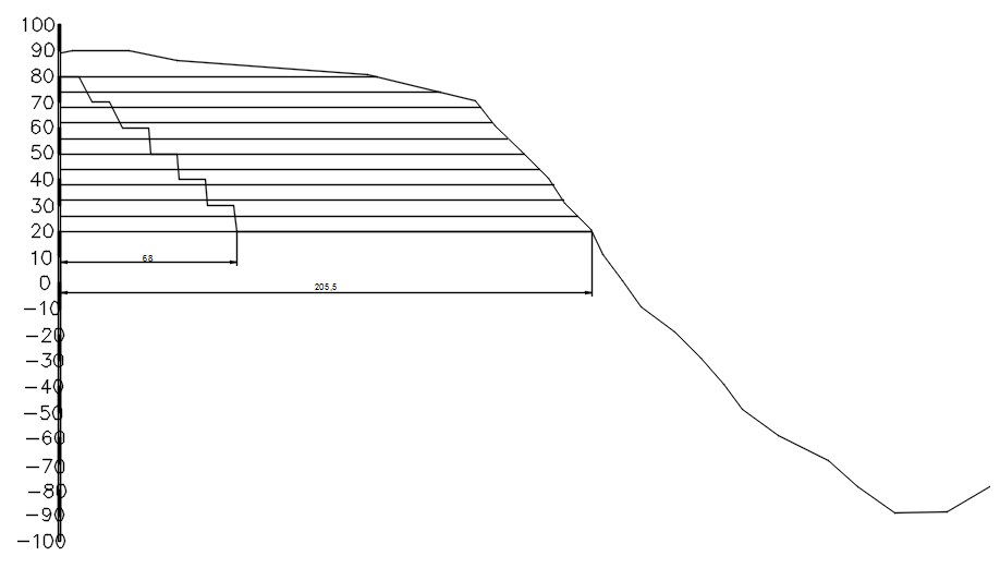 Analysis graph in detail AutoCAD drawing, dwg file, CAD file