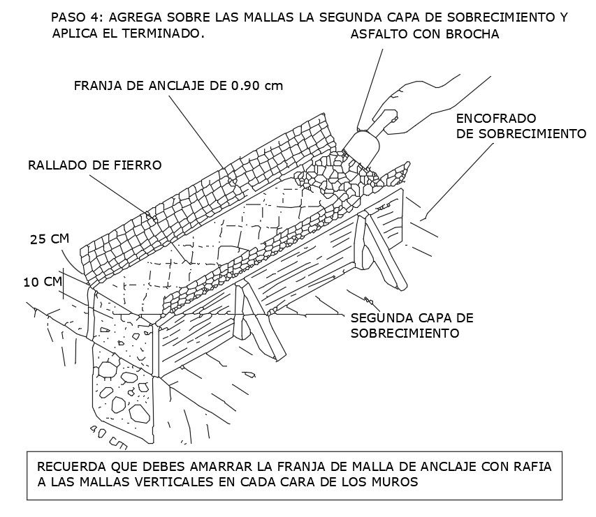 Anchor mesh strip detail is given in this Autocad drawing file. Download now.
