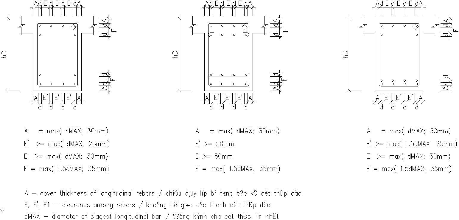 Arrangement of reinforcement bars