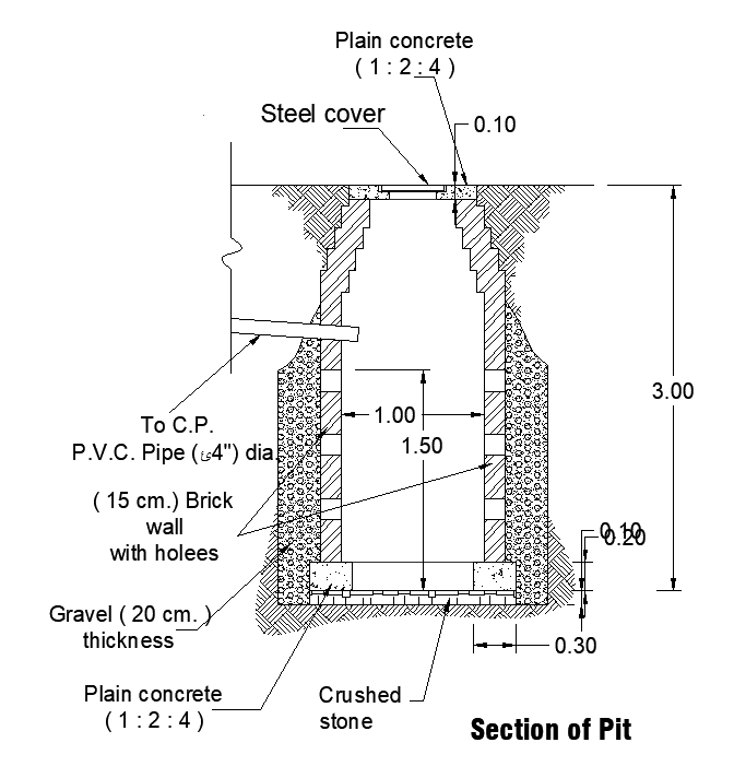 A section of pit CAD drawing is given in this file