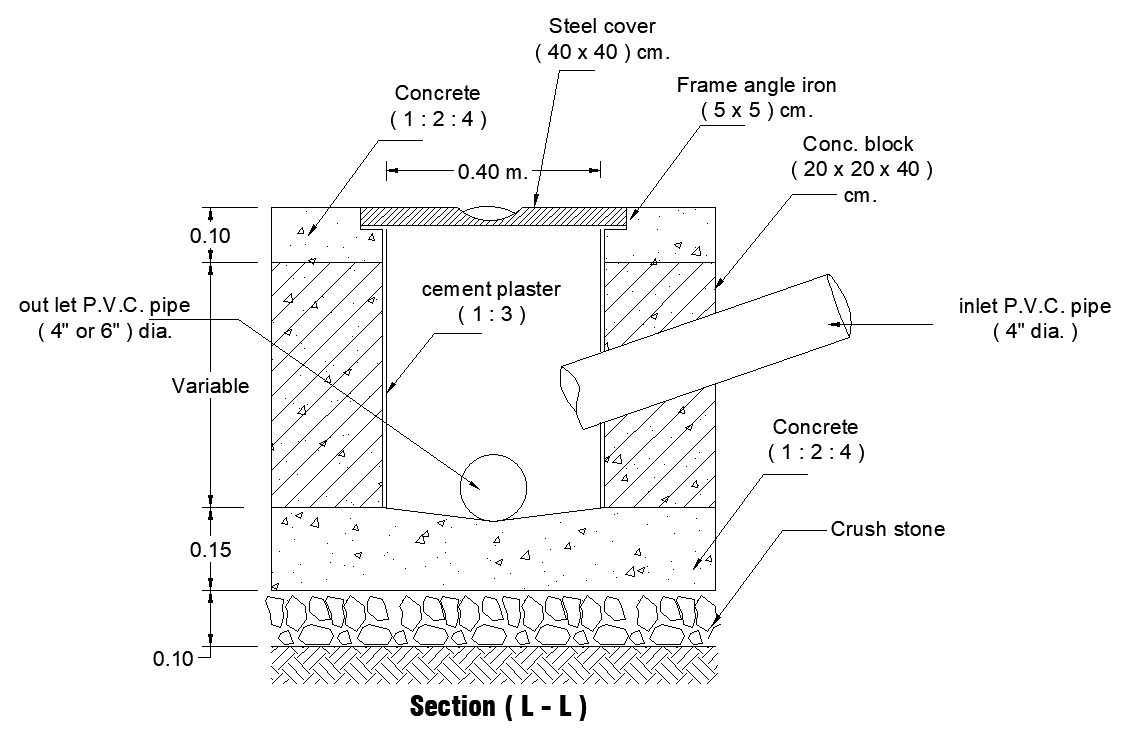 A section view of the soak pit is given