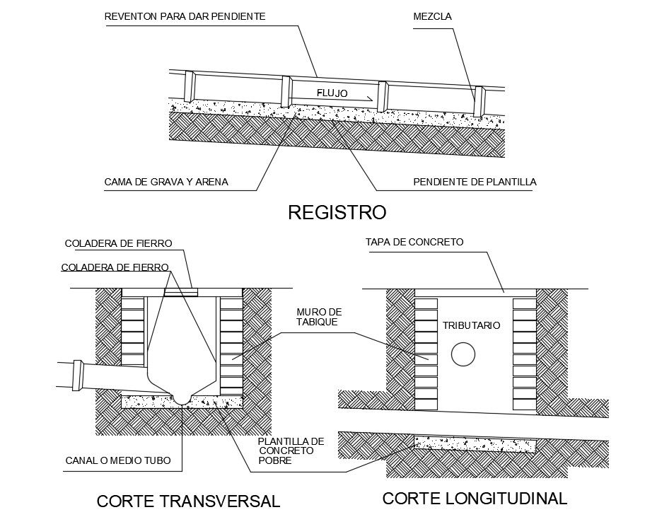 A section view of the water flow channel is given in this AutoCAD model.Download now.