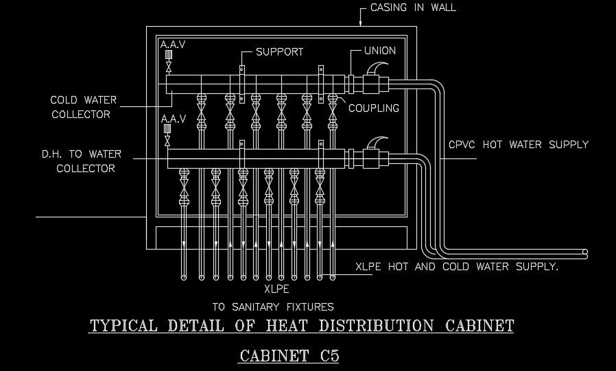 A typical drawing of a heat distribution cabinet is given in this AutoCAD drawing model