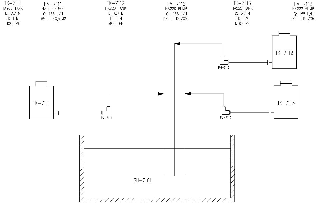 AutoCAD 2D drawing of process flow diagram