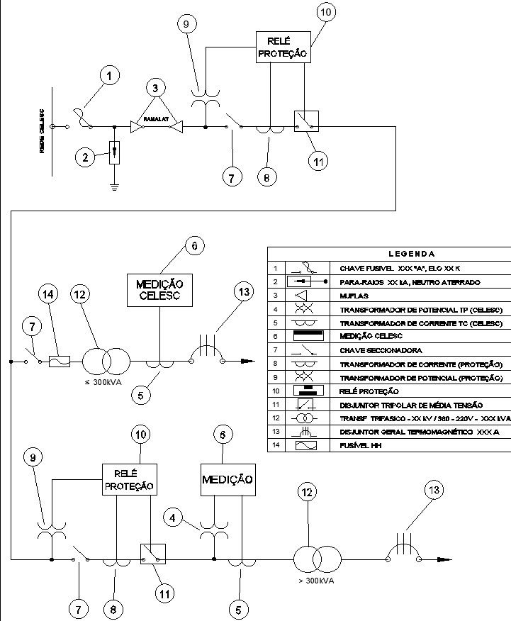 AutoCAD 2D layout of electric utility network