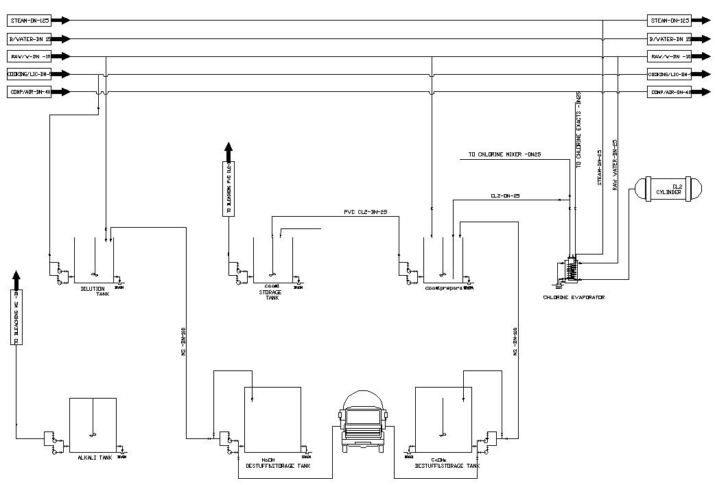 AutoCAD Drawing 2d file of the section details of the petrol pump connection.Download the AutoCAD DWG file.