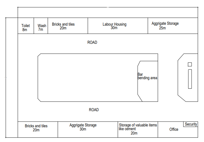Bar bending job layout