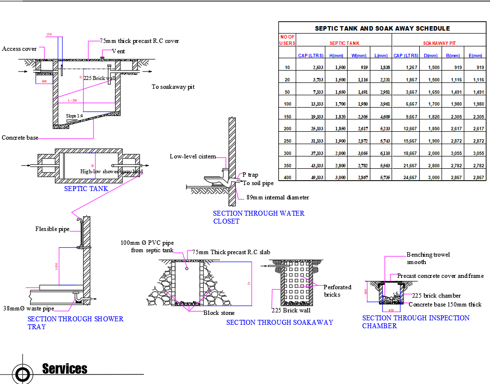 Bathroom plumbing sectional details