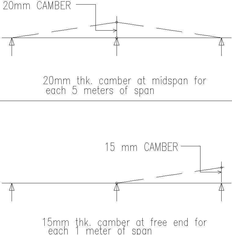 Beam Chamber details in AutoCAD, Dwg files.