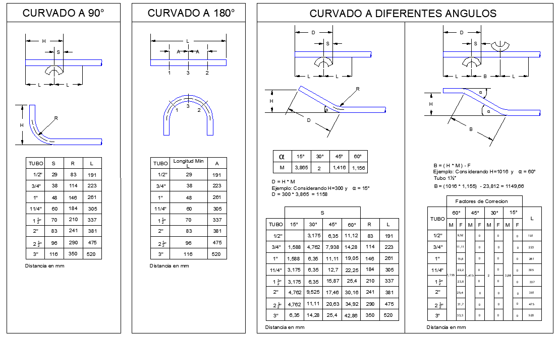 Bending of metal pipe detail dwg file
