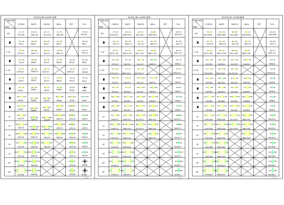 Block valve plan detail dwg.