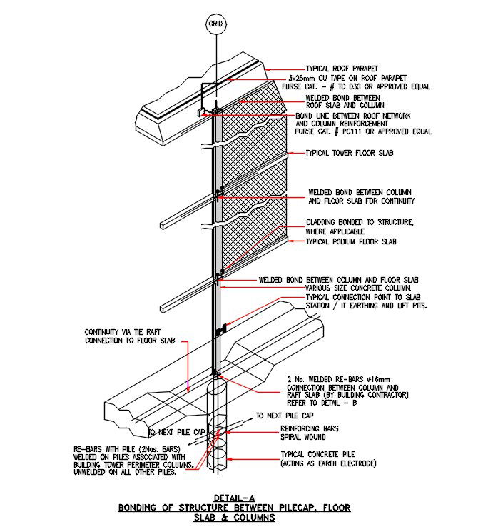 Bonding Structure Between Pile Cap, Floor Slab And Columns Drawing DWG File
