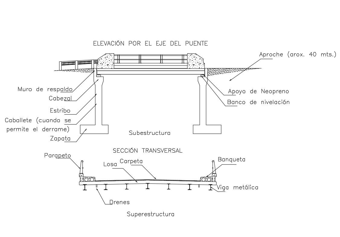 Bridge elevation and constructive section cad drawing details dwg file
