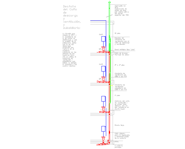 Building Section Detail