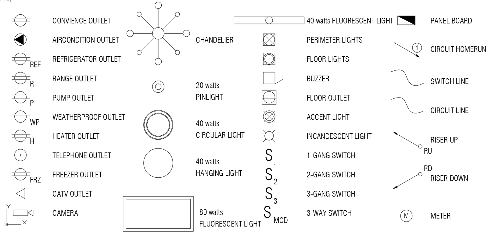CAD Blocks of Electrical Symbols AutoCAD File for Accurate Layouts