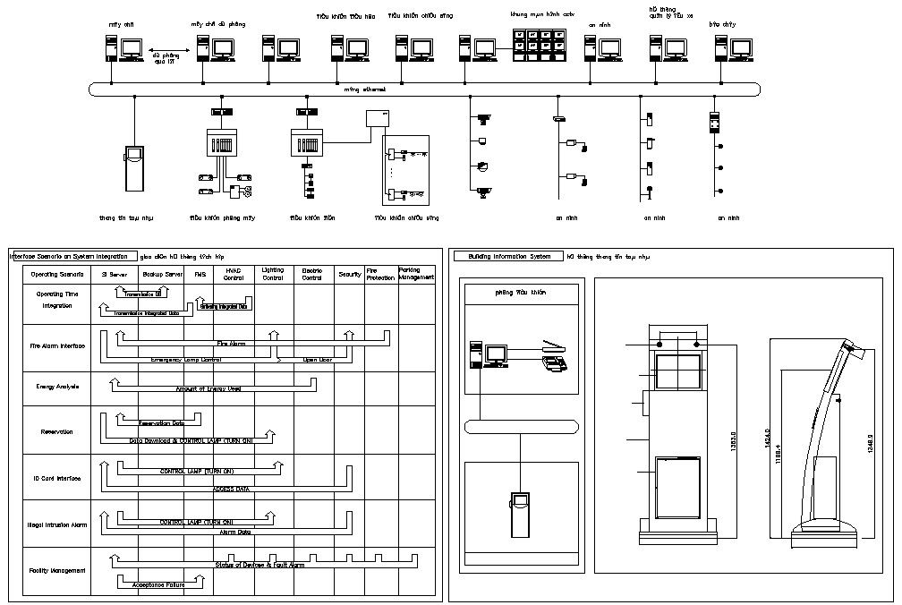 CAD DWG file showing the details of the system integration block detailed diagram,Download the DWG file.