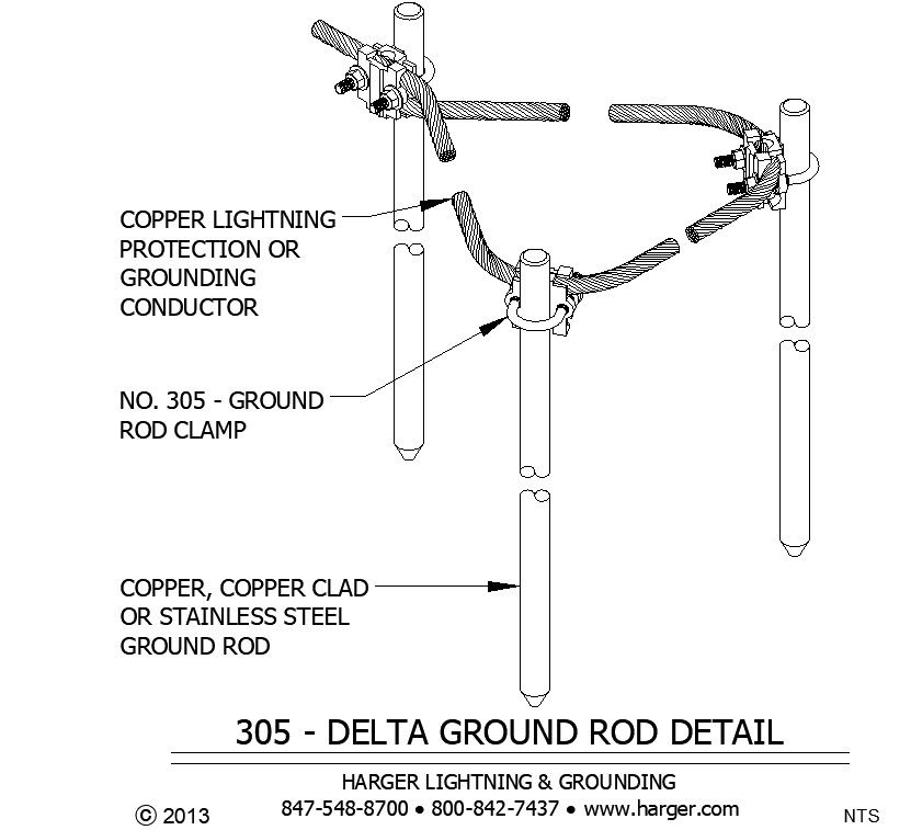 CAD Drawing DWG file showing the details of Delta ground rod detailed diagram ,download the AutoCAD dwg file.