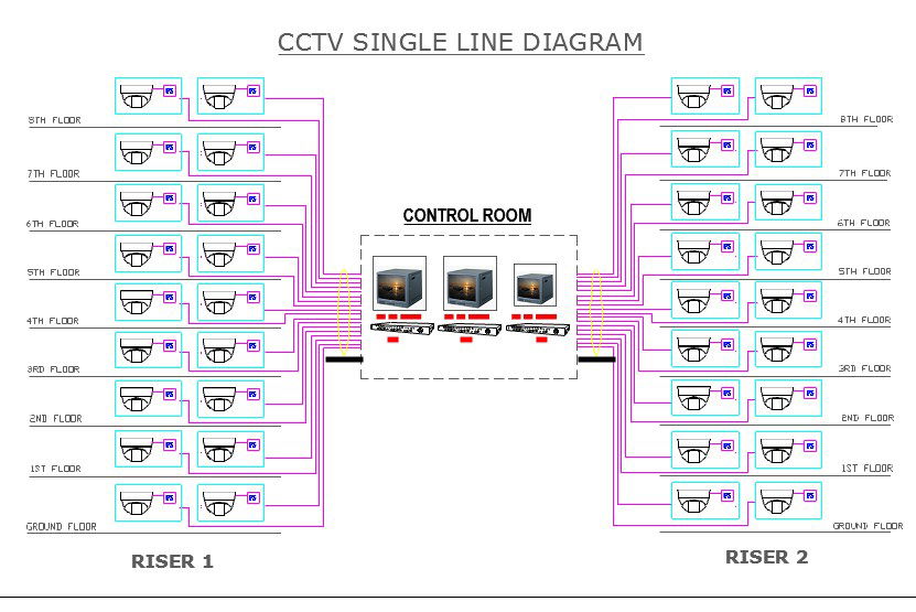 CCTV line diagram