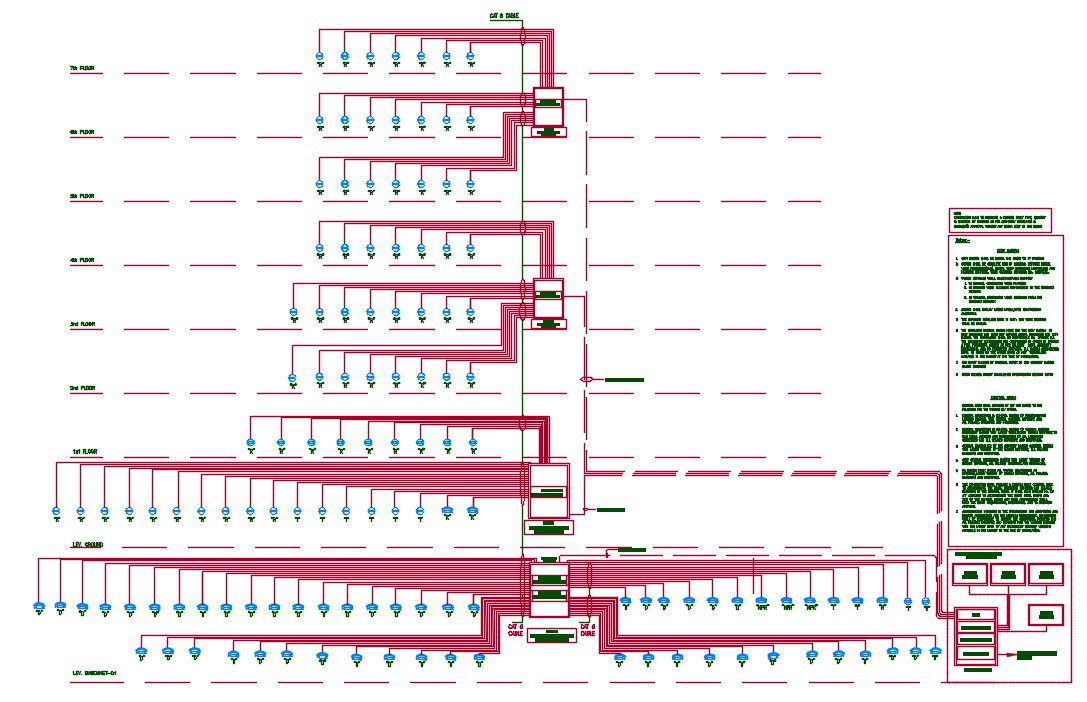 CCTV System Network Diagram CAD Blocks for Security Layouts Design