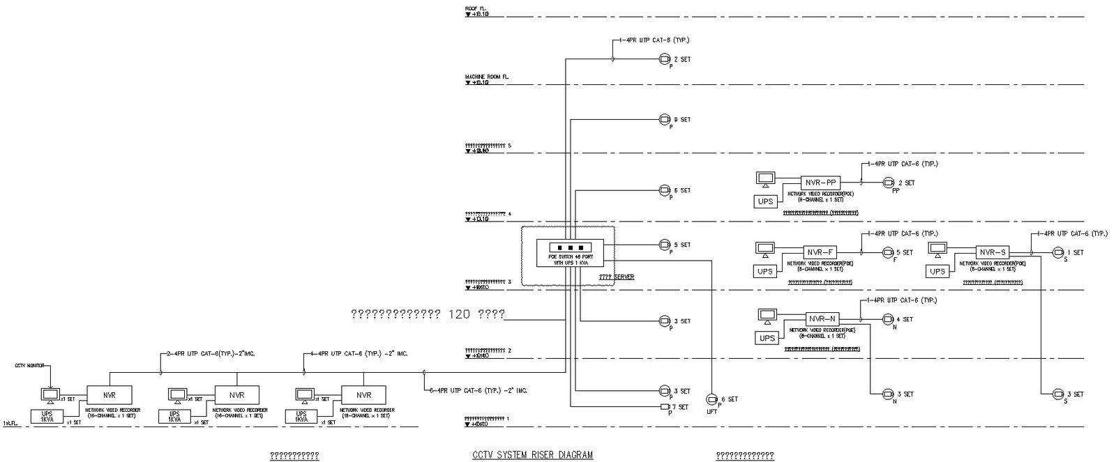 CCTV System Riser Diagram Detail DWG AutoCAD file