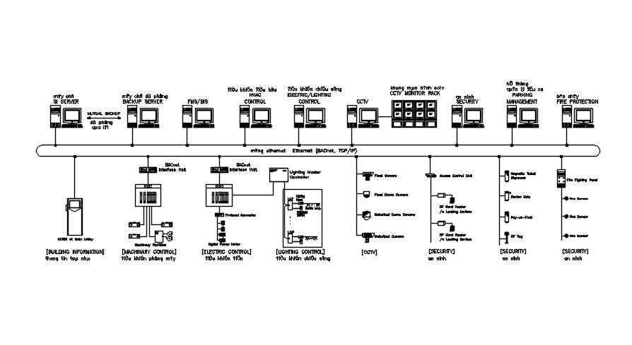 CCTV cameras with monitor screen design in detail AutoCAD drawing, dwg file, CAD file