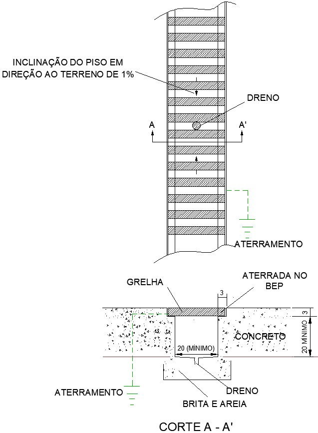 CHANNEL DETAIL WITH GRILLE FOR SHELTERED SUBSTATION