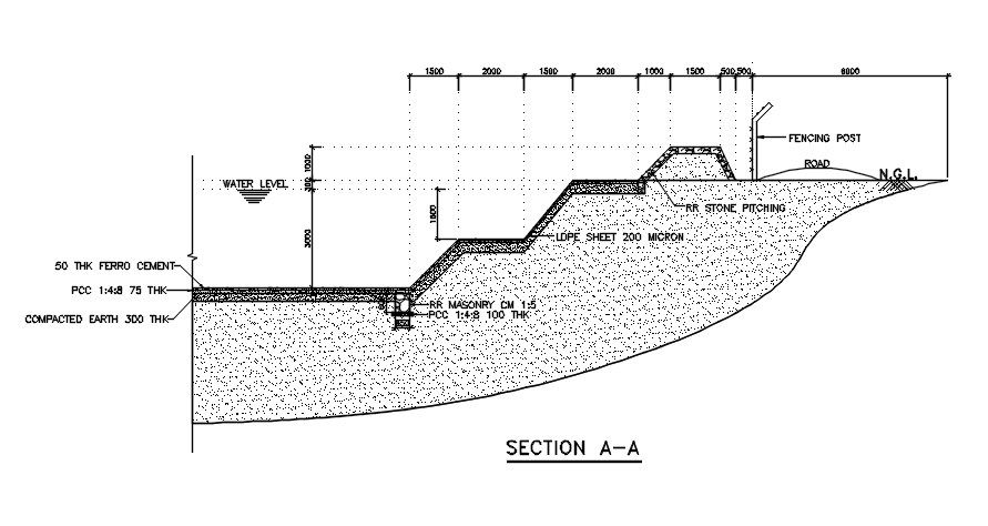 Canal Section AutoCAD Drawing Download DWG File