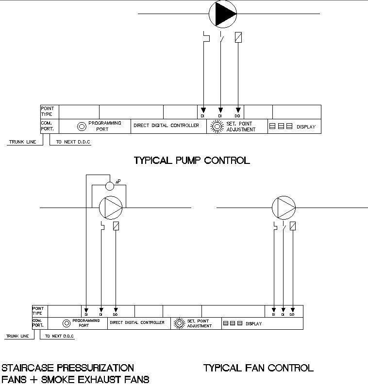 Centrifugal pump control system