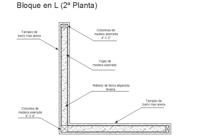 Cet system with mixed ground-block in second plant