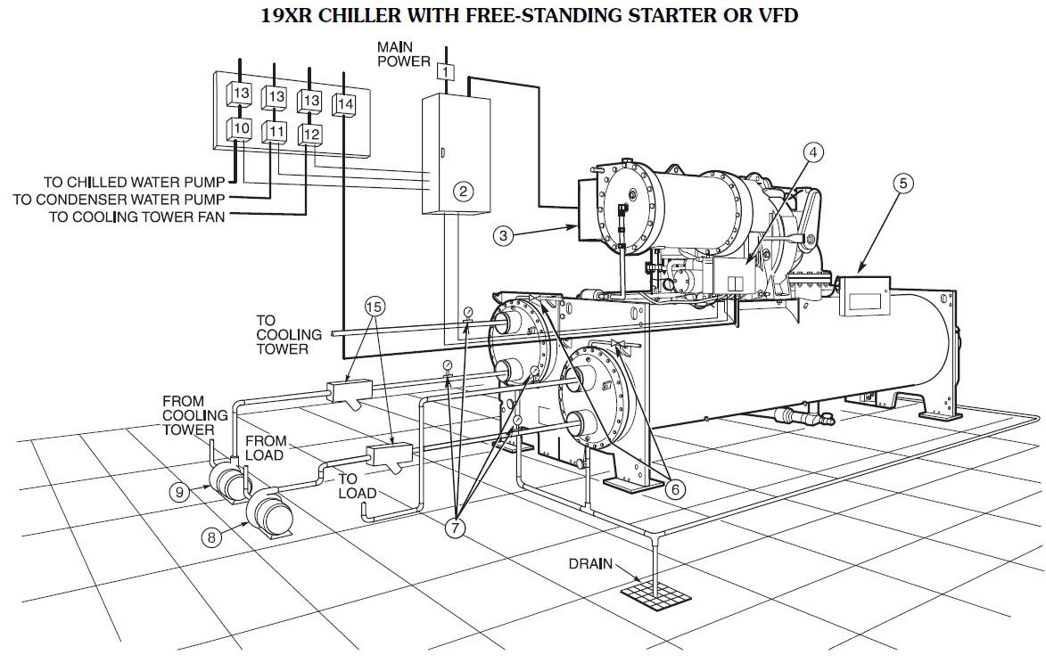 Chiller Machine with Free Standing Starter of VFD Design