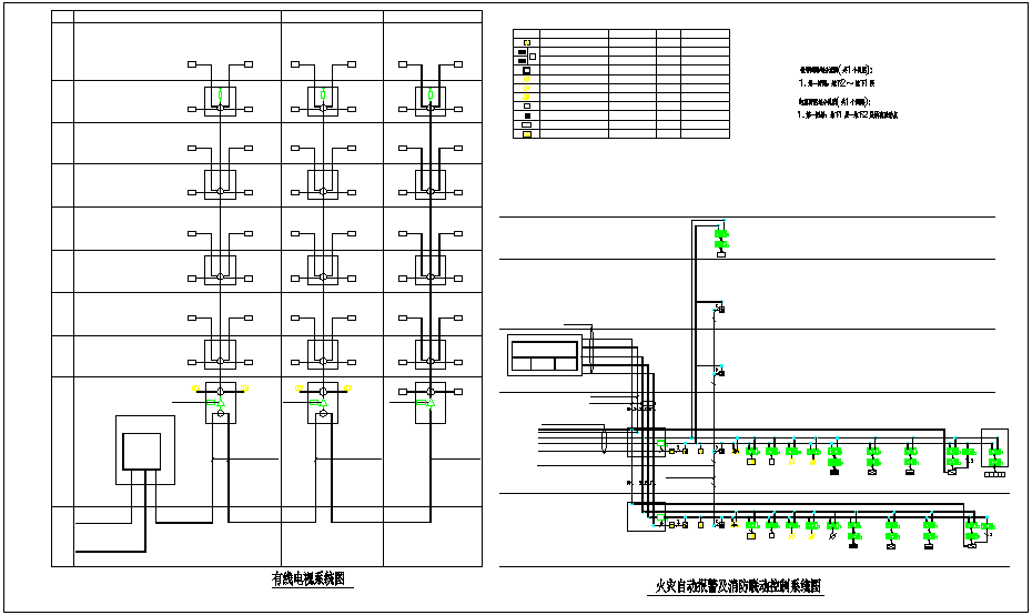Circuit view of fire alarm system dwg file