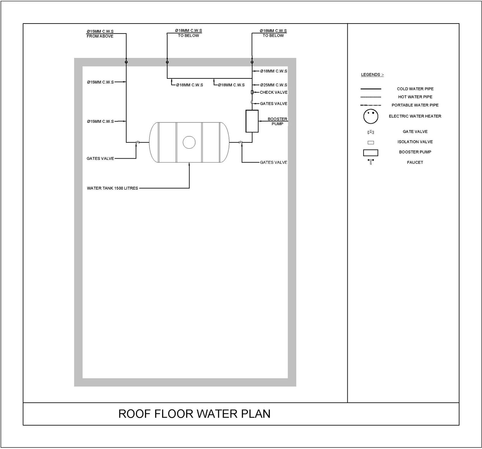 Restaurant Plumbing Water Plan