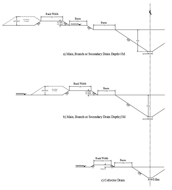 Collector drain drawing details in AutoCAD, dwg file.