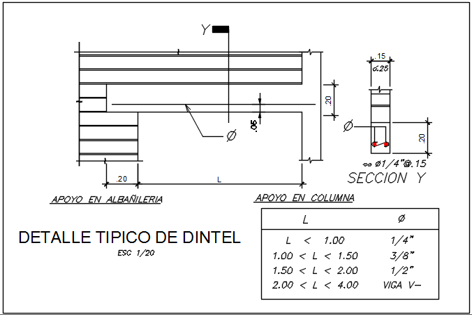 Column detail dwg file