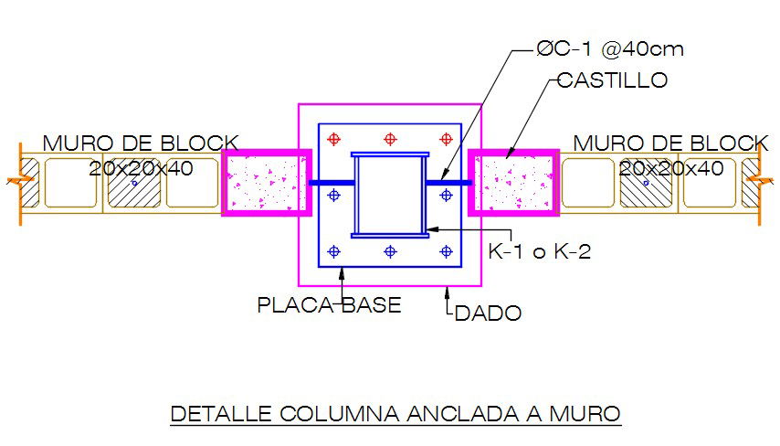 Column foundation blocks