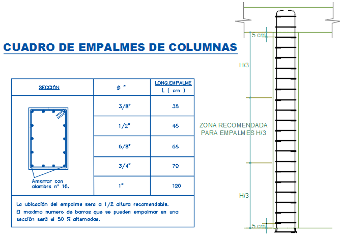 Column plan and section detail dwg file
