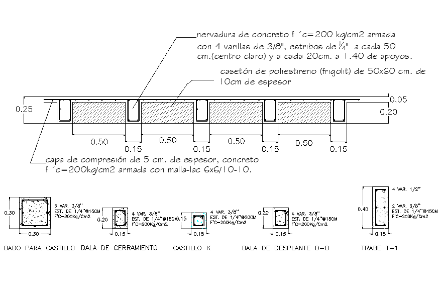 Column section detail