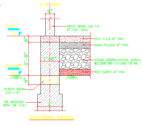 Column and flooring section details are given in this AutoCAD DWG Drawing File.Download the 2D CAD DWG file now.
