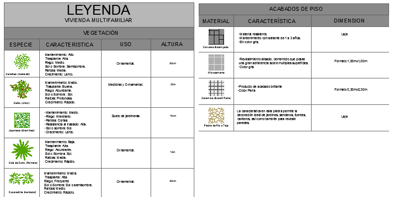 Common plants and sign blocks dwg file