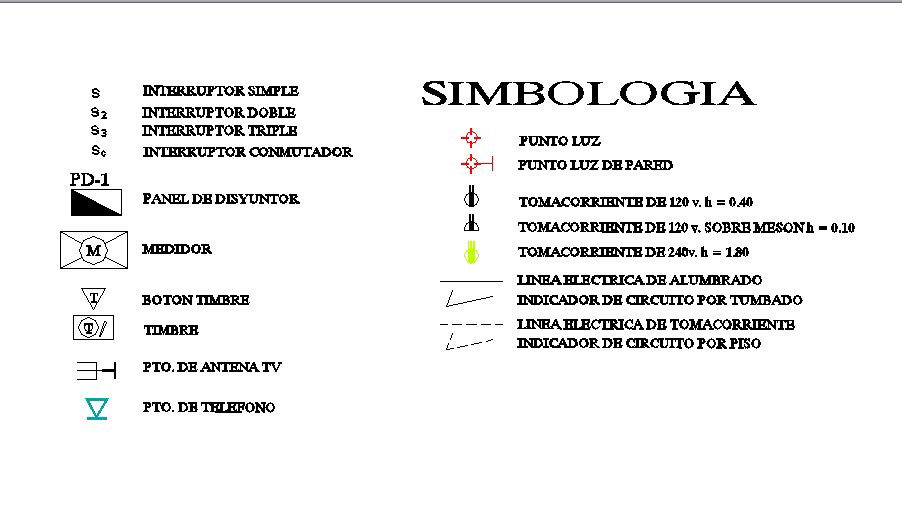 Common sign and symbols blocks cad drawing details dwg file