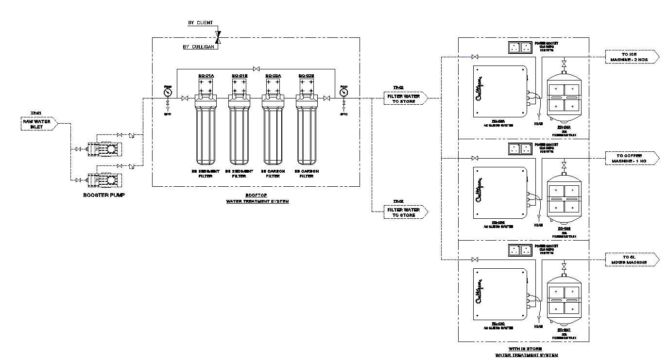 Comprehensive Schematic Layout Plan for Water Filtration System