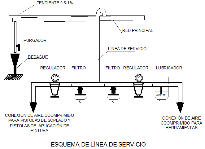 Compressed air service line scheme details dwg file