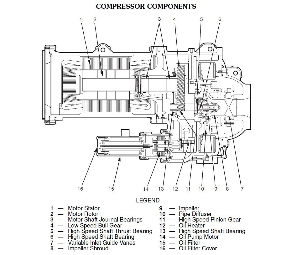 Compressor Machine Design PDF File Free Download