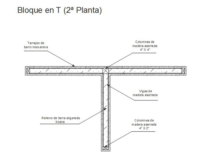 Concrete system cet-block tat second plant