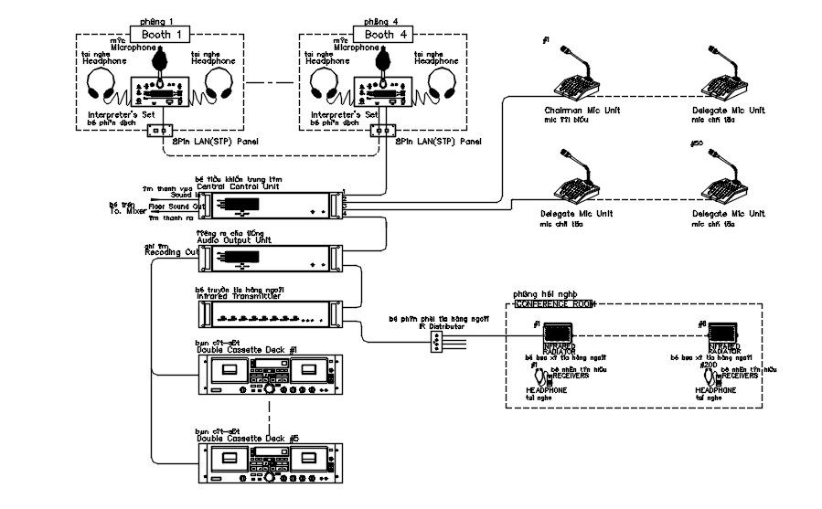 AutoCAD Conference Room Equipment Layout with Microphone and AV Units