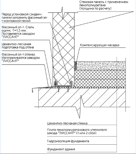 Construction detail sectional plan dwg file